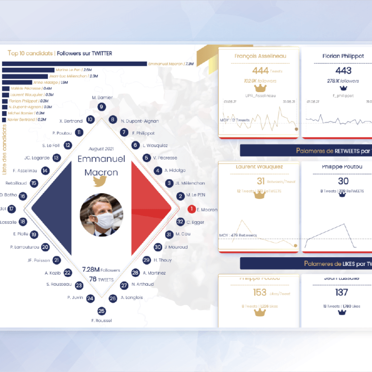 Election présidentielle 2022
