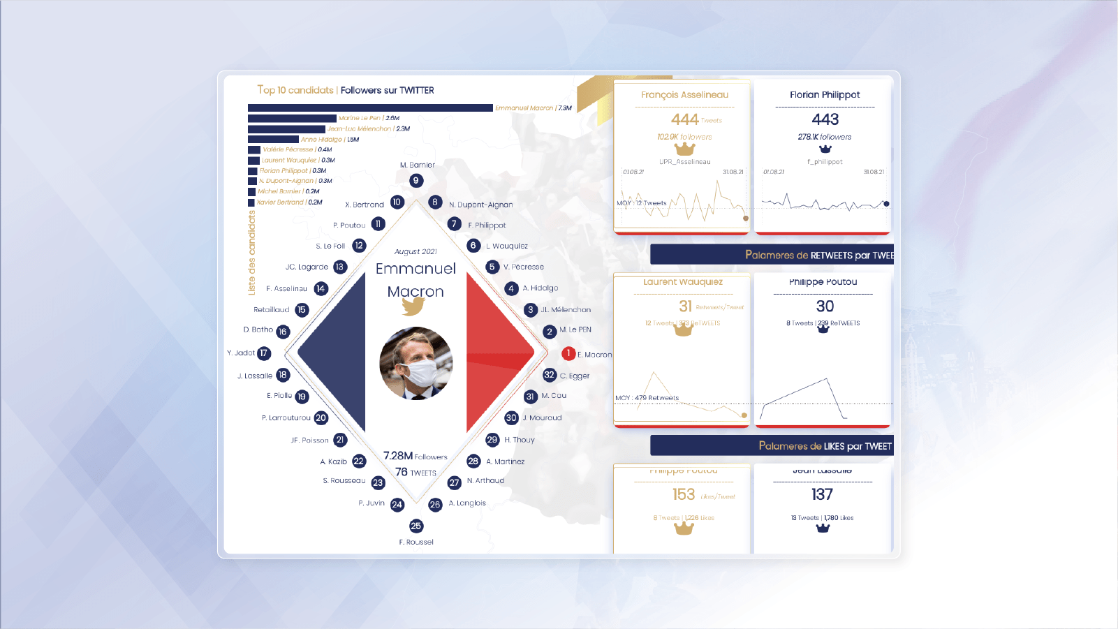 Election présidentielle 2022