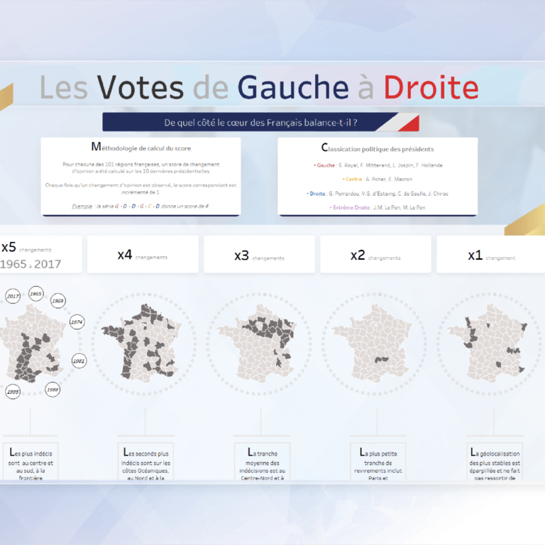 Election présidentielle 2022