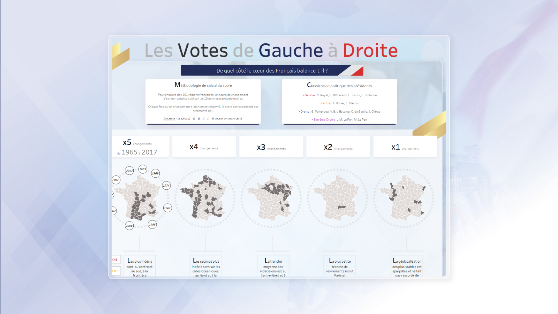 Election présidentielle 2022
