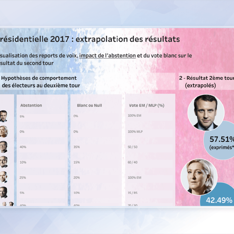 Election présidentielle 2022