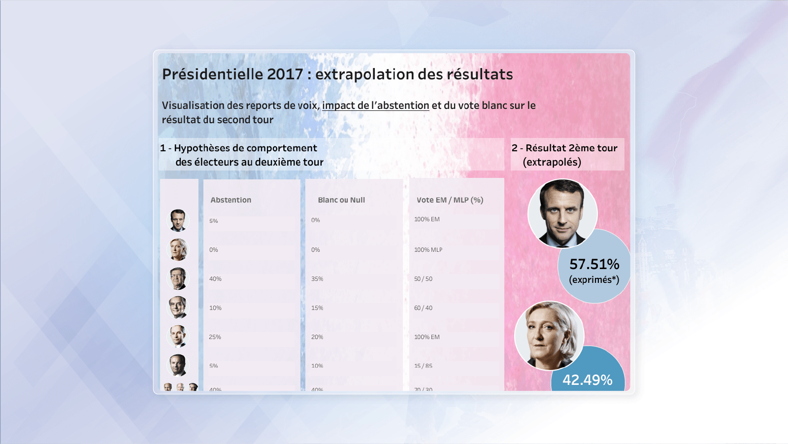 Election présidentielle 2022