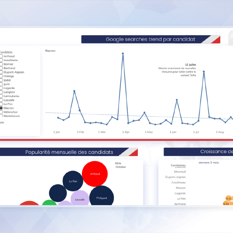 Election présidentielle 2022