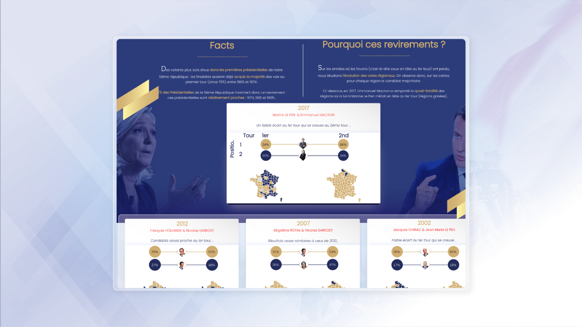 Presidentielle_Dashboard-03